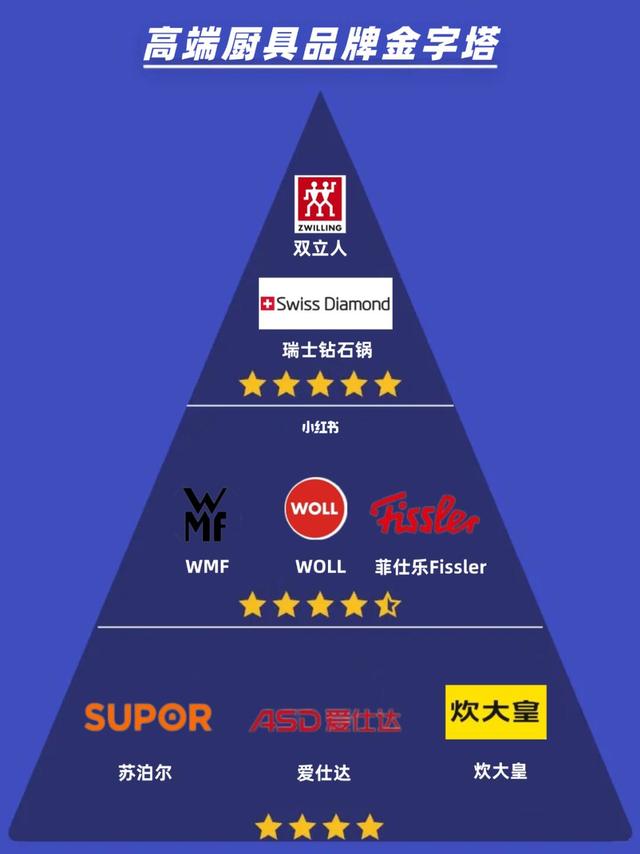 💎LOGO 辨识丨高端厨具界的传奇品牌