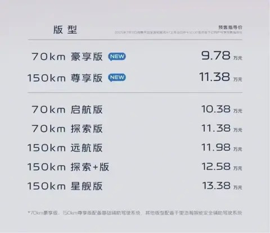吉利银河A7新增车型预售,起售价9.78万元,配置调整凸显性价比