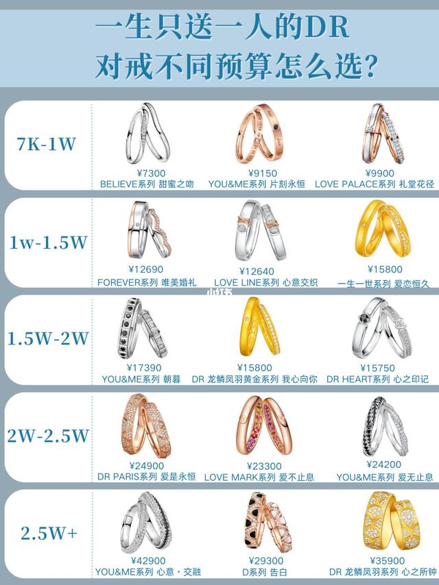 💍备婚必看！DR热门对戒全价位推荐！闭眼入