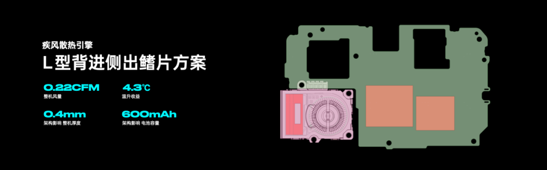 OPPO发布疾风散热引擎,打造超强手机风冷散热体验