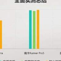 还在用普通游泳耳机游泳？小心耳朵进水又听个寂寞！