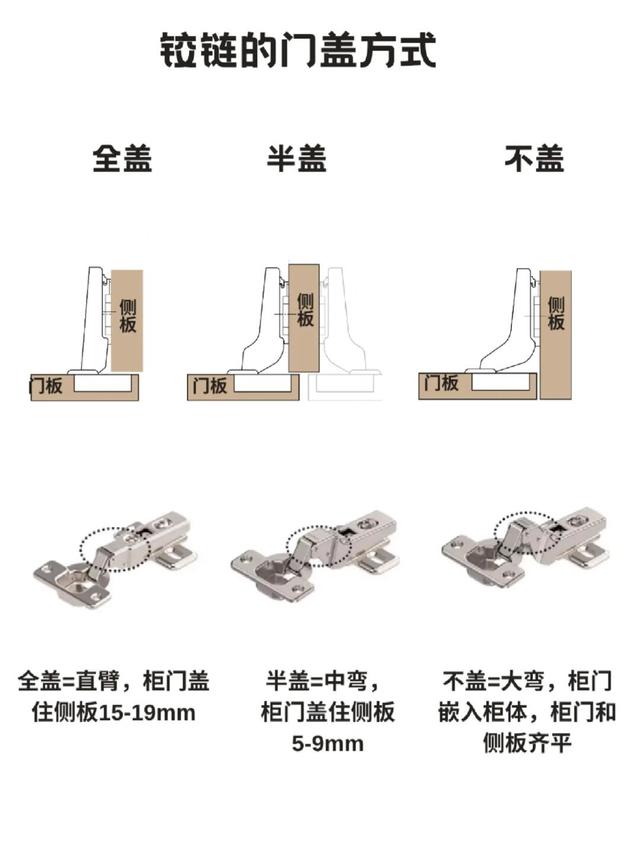 柜门铰链的区分、数量、品牌、材质