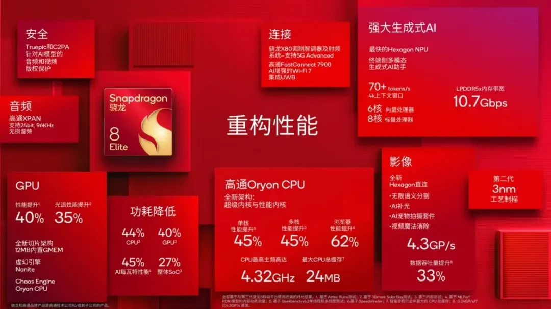 众聊:iPhone 16 128GB Vs 安卓旗舰,预算有限难道也要硬上iPhone?