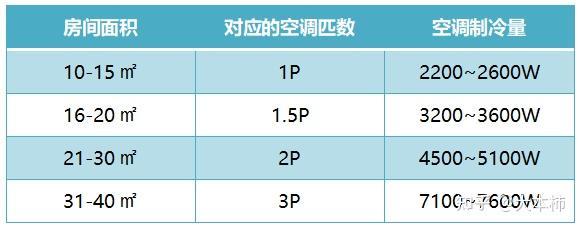 什么牌子的空调性能和质量比较好？