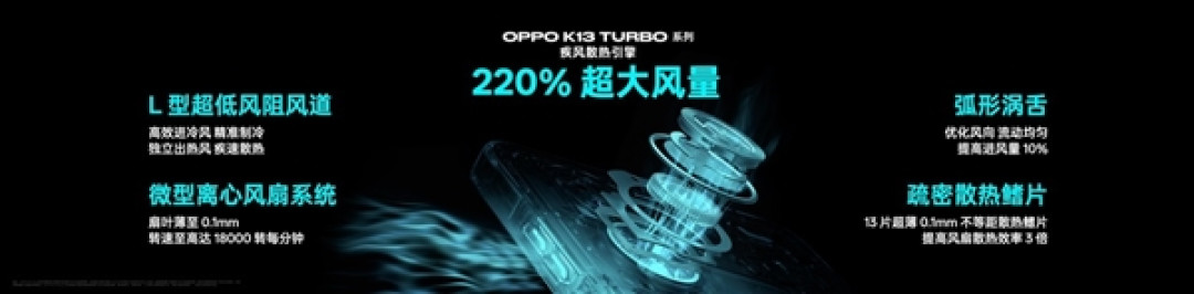 自带风冷 地表最强第四代骁龙8s!OPPO K13 Turbo Pro发布:1999元起
