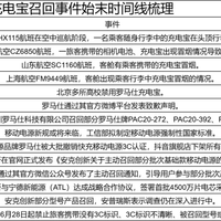 事件回顾：充电宝安全问题引发业界关注，强监管促进产业规范发展