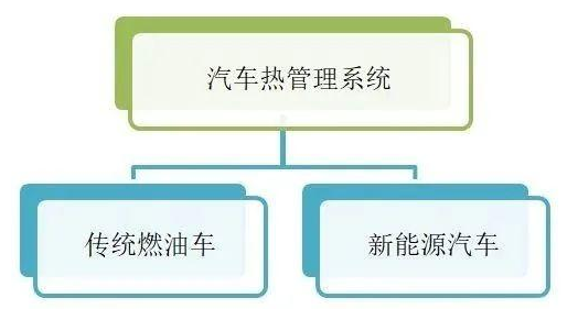 汽车热管理产业链全景图解，10大龙头企业一览