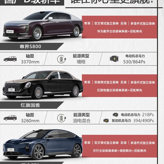 国产D级行政轿车，谁在你心里更旗舰？