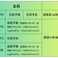 联想你有这个活动你怎么悄咪咪呀？