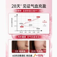 Yofoodii海外旗舰店红颜铁补铁剂：女性气血之源，健康之美守护者