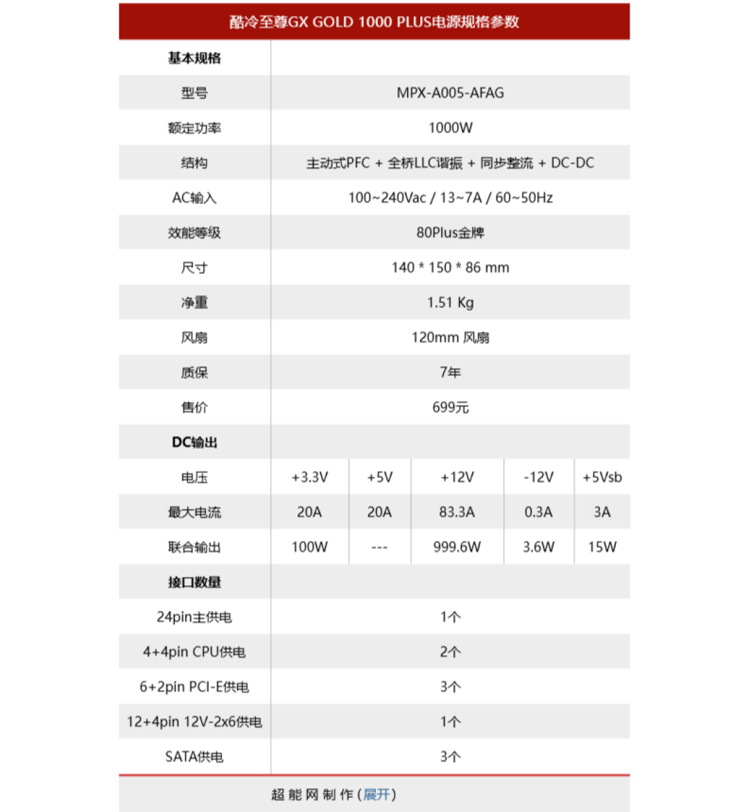 酷冷至尊GX GOLD 1000 PLUS电源评测:给到全体硬件的安全保障