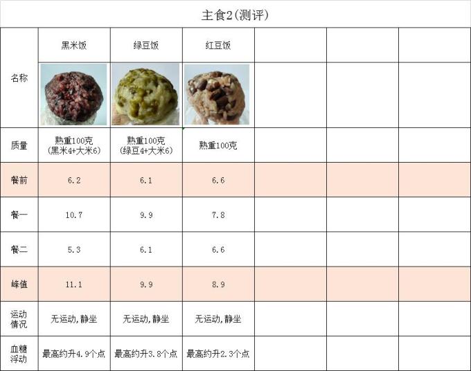 十月稻田谷物/杂粮/粥米