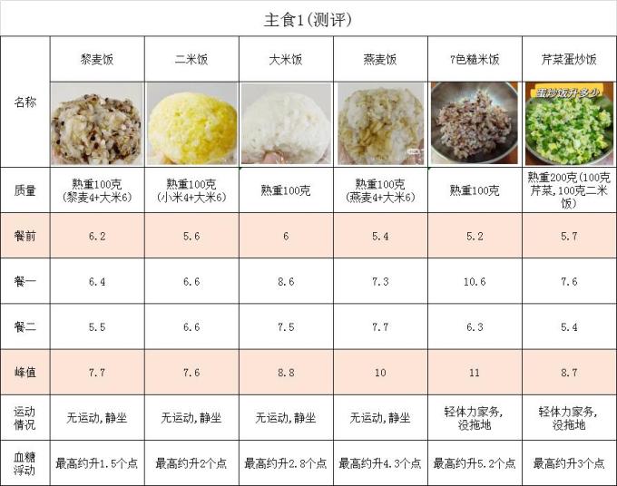 十月稻田谷物/杂粮/粥米