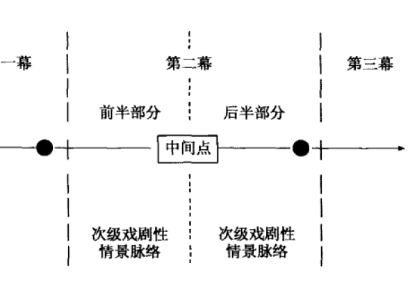 文學雜談：書單