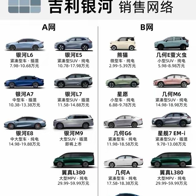 一图了解吉利银河AB网销售网络