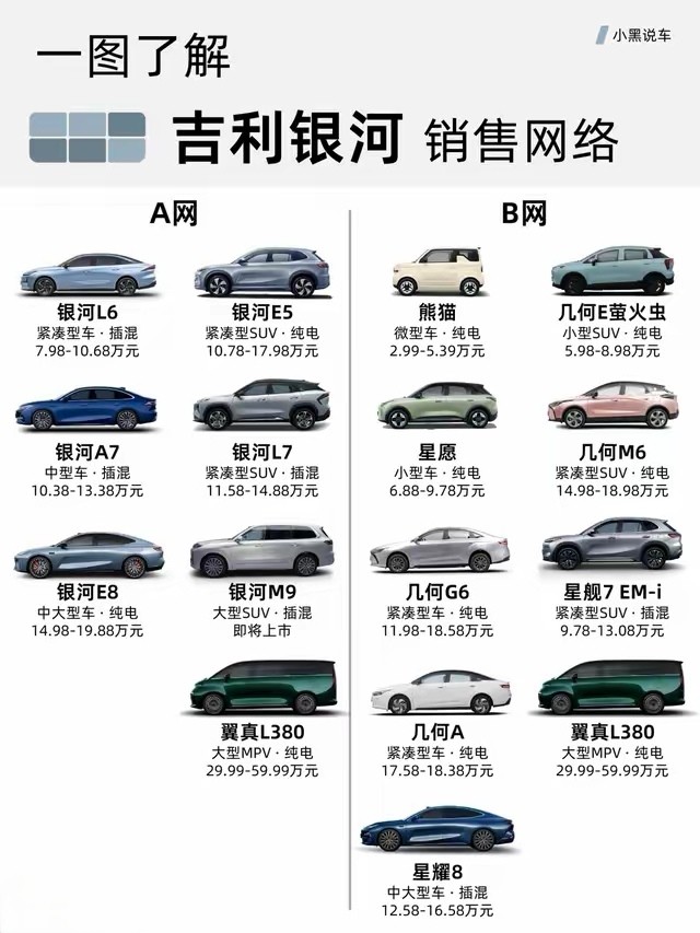一图了解吉利银河AB网销售网络