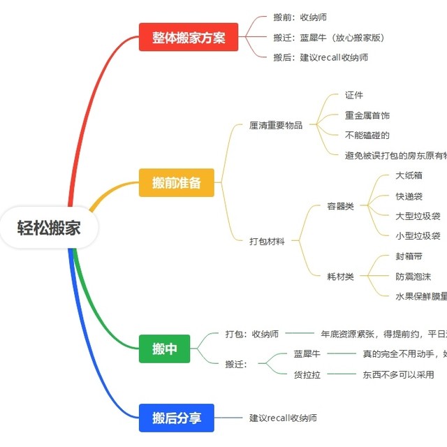 在魔都三口之家搬家费用1500，原来搬家也可以这么轻松！