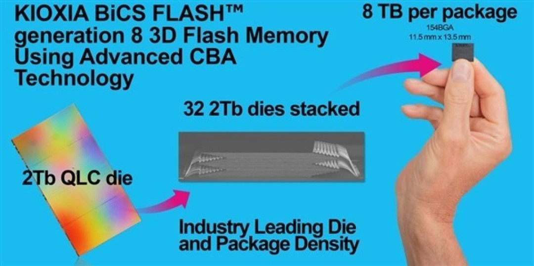 铠侠发布全球最大容量的固态硬盘，高达245TB！