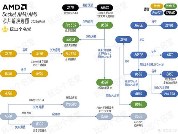历史新低 二手AM4主板捡漏指南 M-ATX篇
