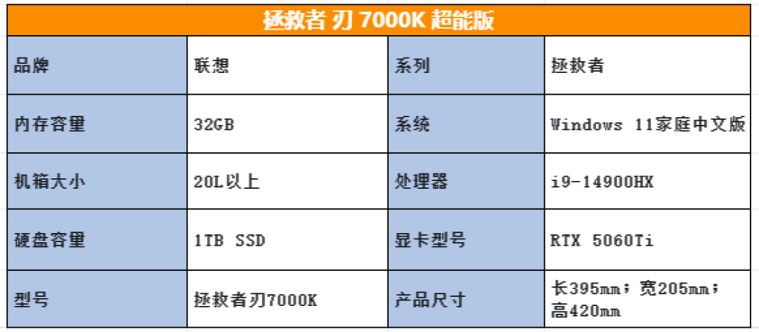 RTX50系显卡锦上添花,性能依旧给力,拯救者刃7000K超能版评测
