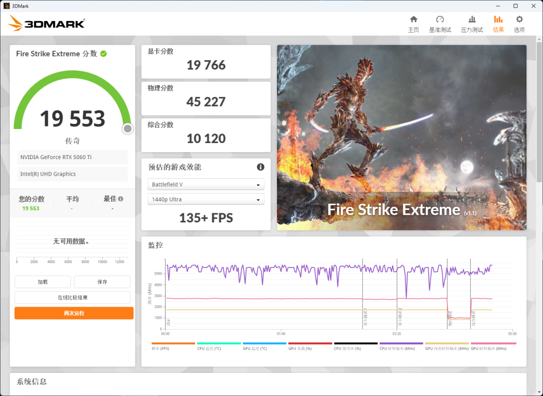 RTX50系显卡锦上添花,性能依旧给力,拯救者刃7000K超能版评测