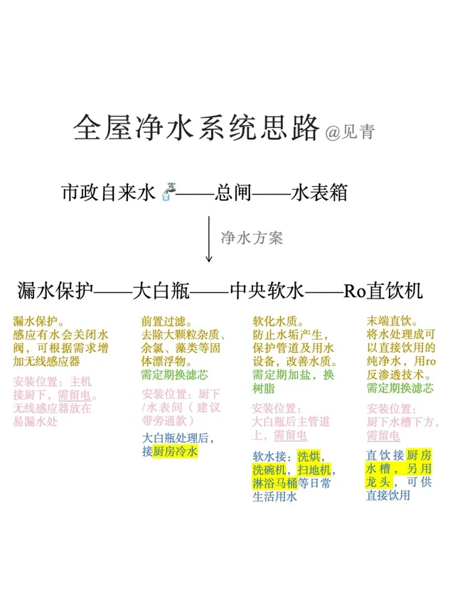 一看就会的全屋净水！