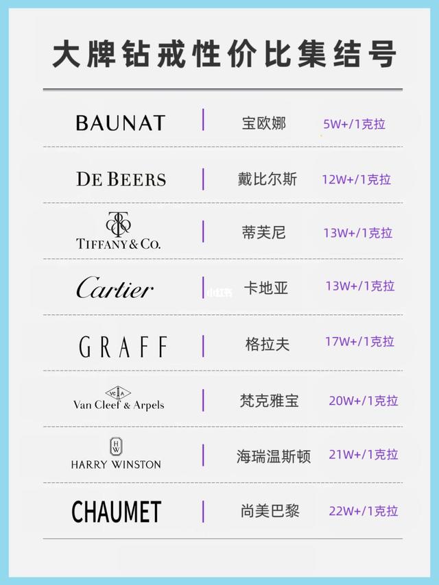 性价比钻戒品牌推荐，轻松选钻戒！