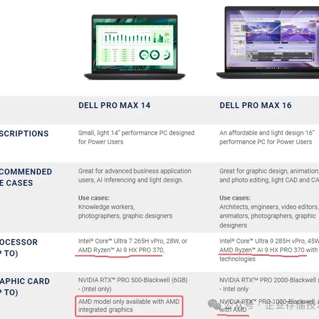 御三家AMD移动工作站到齐：Dell Pro Max跨界重塑
