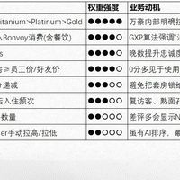 升级交给AI以后还能住上套房吗？万豪钛金2025上半年升套实情总结