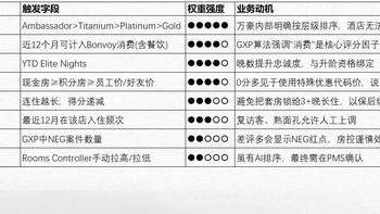升级交给AI以后还能住上套房吗？万豪钛金2025上半年升套实情总结 