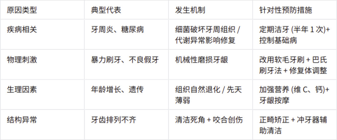 牙龈萎缩:牙齿的“水土流失”与拯救指南