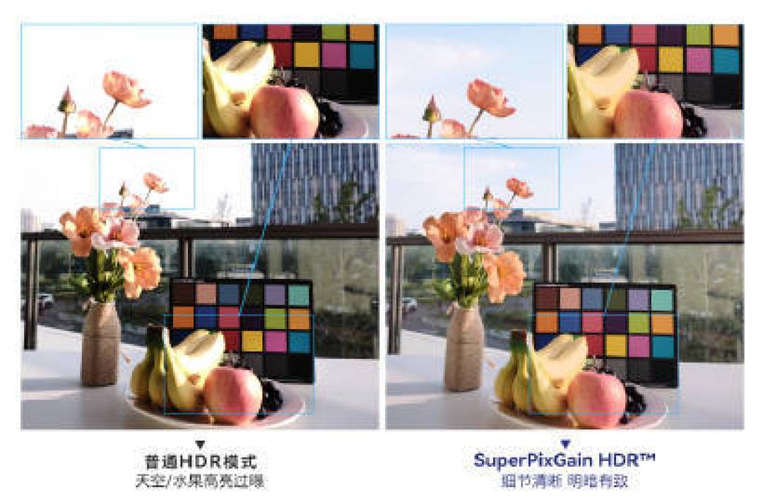 国产影像新突破!思特威发布1英寸SC5A5XS旗舰CMOS 支持110dB动态范围HDR