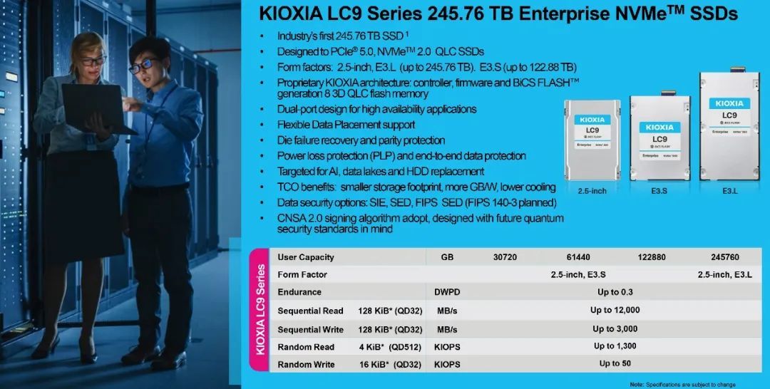 竞争加剧，铠侠245TB SSD超越224TB拿下容量第一