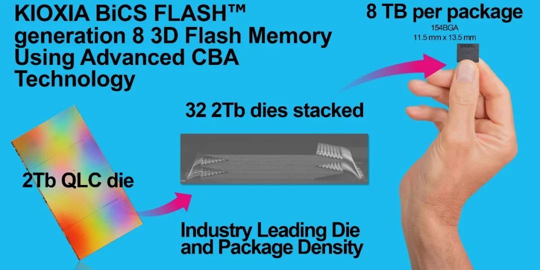 竞争加剧，铠侠245TB SSD超越224TB拿下容量第一