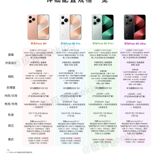 一图读懂新机！华为Pura80标准版4699元起售