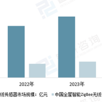 2025年Zigbee技术白皮书：全球物联网无线通信的关键创新