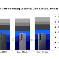 Galaxy S25 Ultra成本上涨3.4%