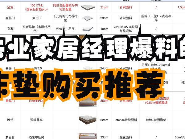 失业后在家整理了一些床垫推荐，0-7k范围最靠谱的床垫购买指南
