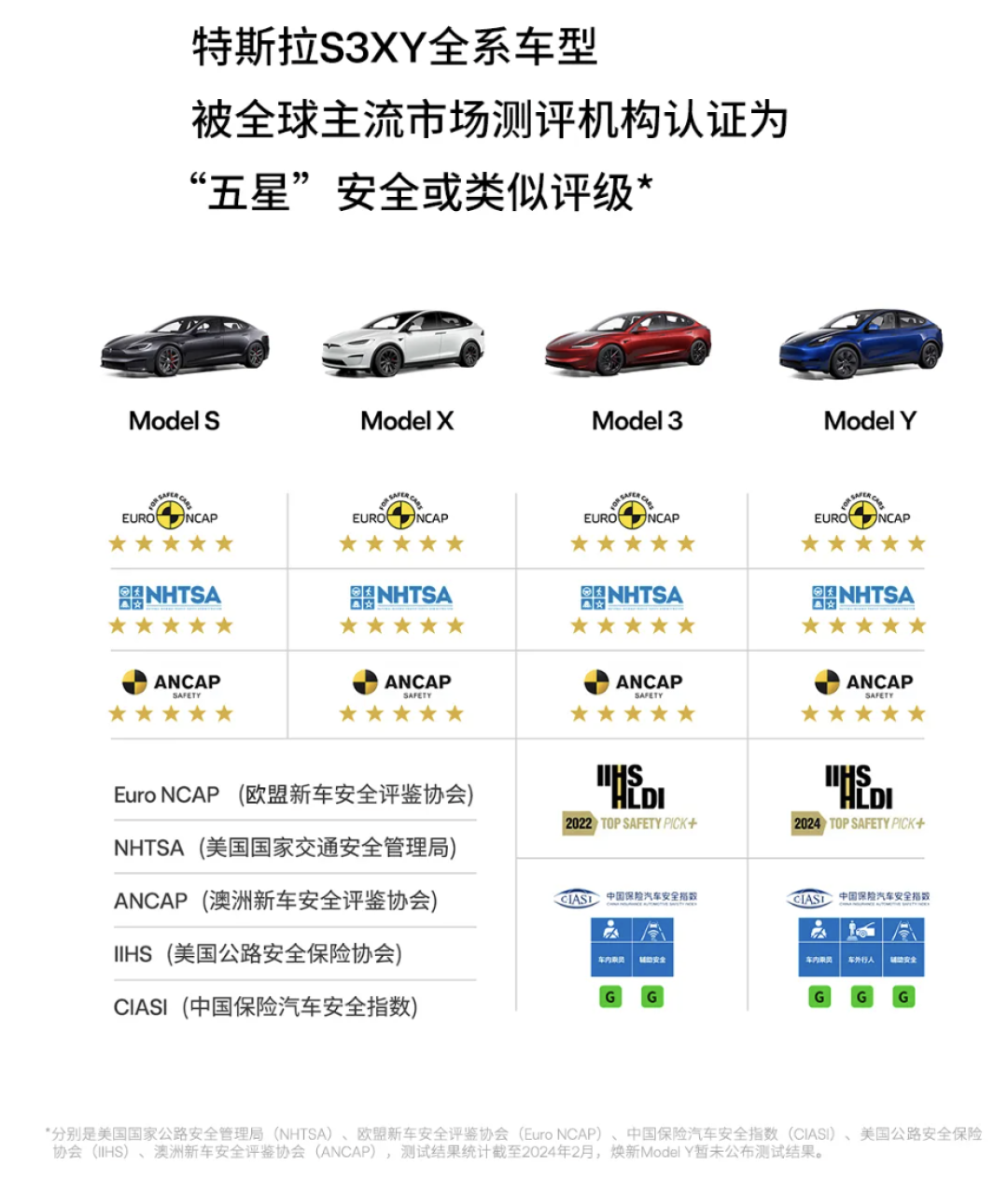 特斯拉Q2财报:多个国家销量创历史新高,全球累计交付超800万