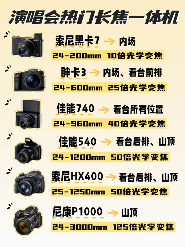 一篇告诉你演唱会热门长焦一体机怎么选!