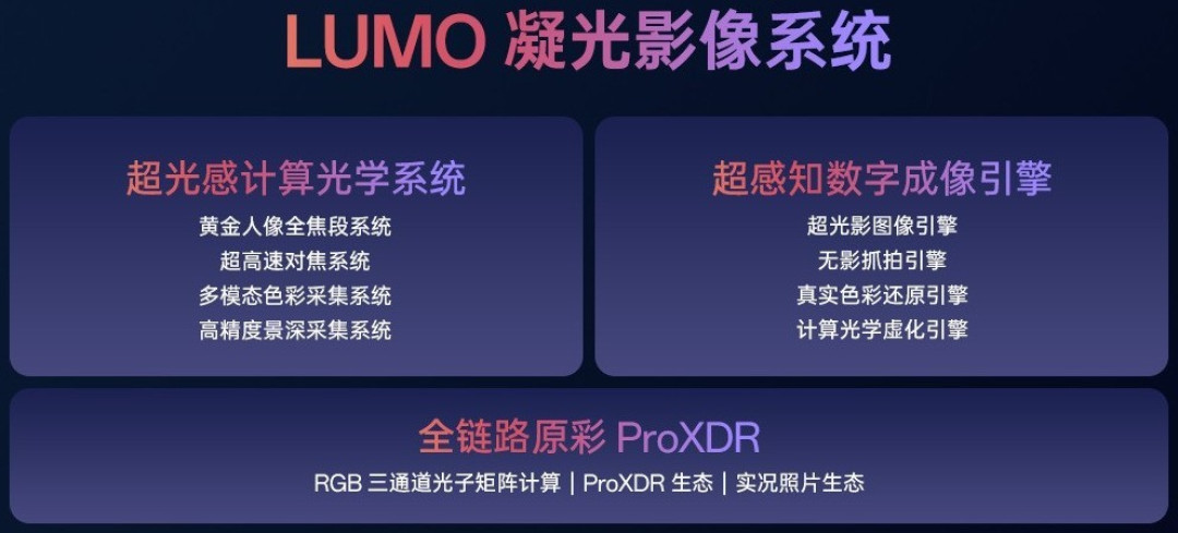 华OVH四大影像品牌各有哪些特点，一文带你看明白