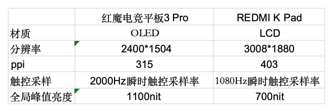 小尺寸大火力!红魔电竞平板3 Pro vs REDMI K Pad 谁才是iPad mini终结者?