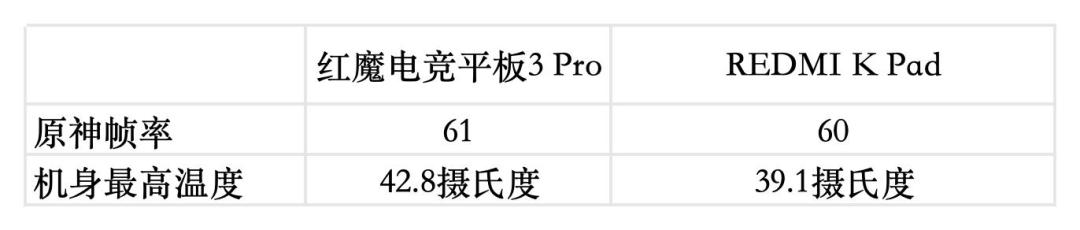 小尺寸大火力!红魔电竞平板3 Pro vs REDMI K Pad 谁才是iPad mini终结者?