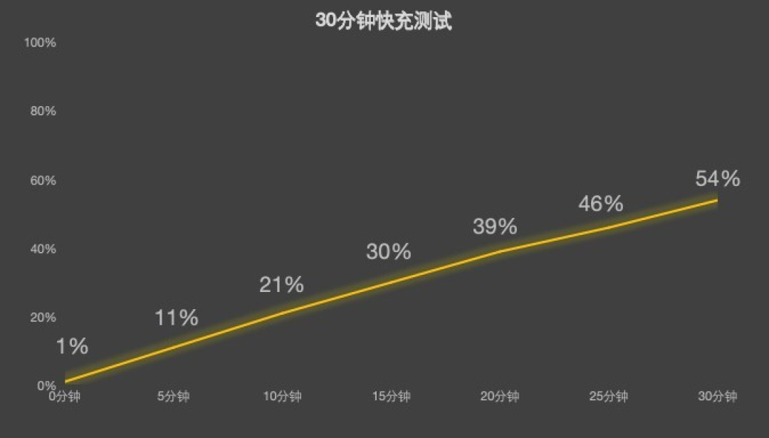 小尺寸大火力!红魔电竞平板3 Pro vs REDMI K Pad 谁才是iPad mini终结者?