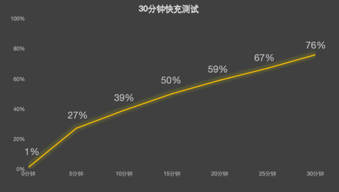 小尺寸大火力!红魔电竞平板3 Pro vs REDMI K Pad 谁才是iPad mini终结者?