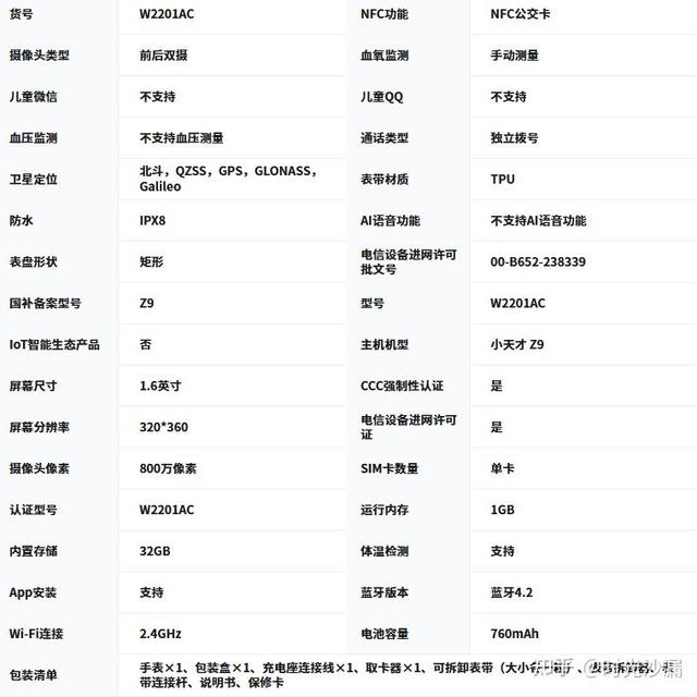 给孩子买电话手表小天才好还是华为？