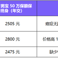 少儿重疾险再升级！大黄蜂15号：保障更全、赔付加码，价格更优