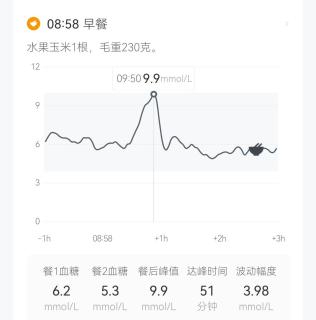 升糖测评｜水果玉米1根
