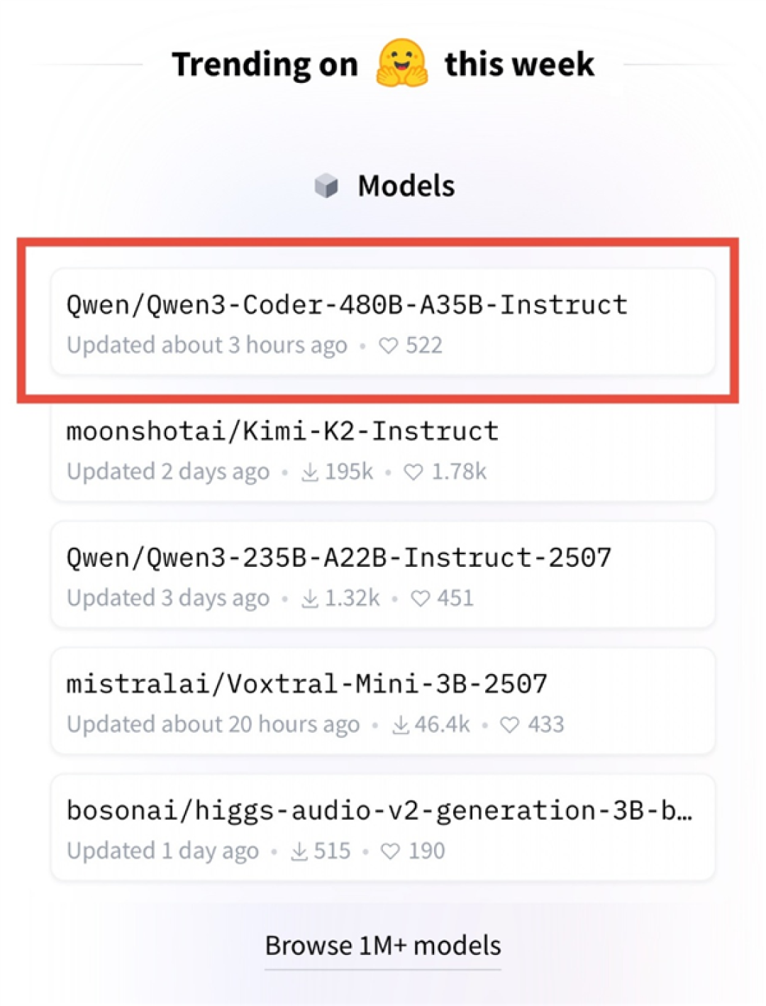 碾压GPT4.1!阿里最强AI编程模型Qwen3-Coder登顶全球开源模型榜首