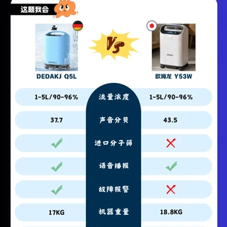 OMRON KJR-Y53W 酸素発生器　5L Omron Oxygen Generator KJR-Y53W 5L – QYSMT